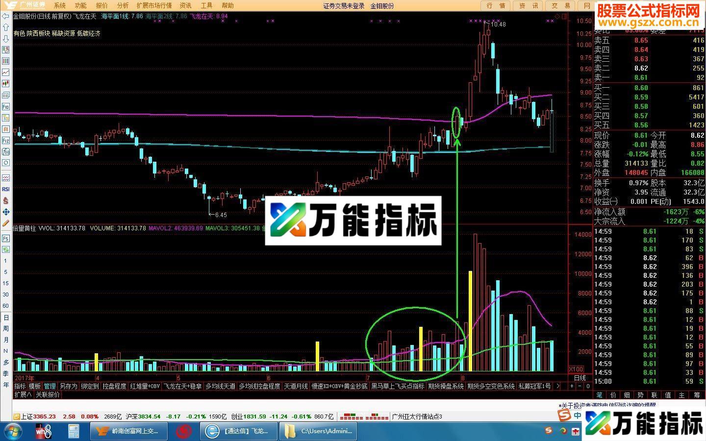 通达信飞龙在天+成交量，私募实战捕捉牛股主图主图指标贴图源码无未来）
