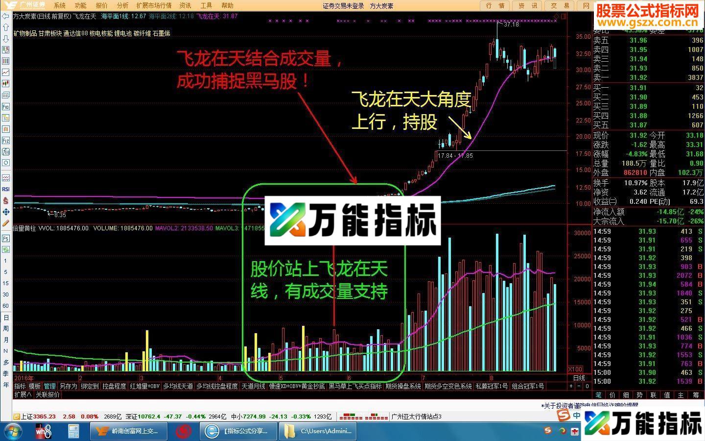 通达信飞龙在天+成交量，私募实战捕捉牛股主图主图指标贴图源码无未来）