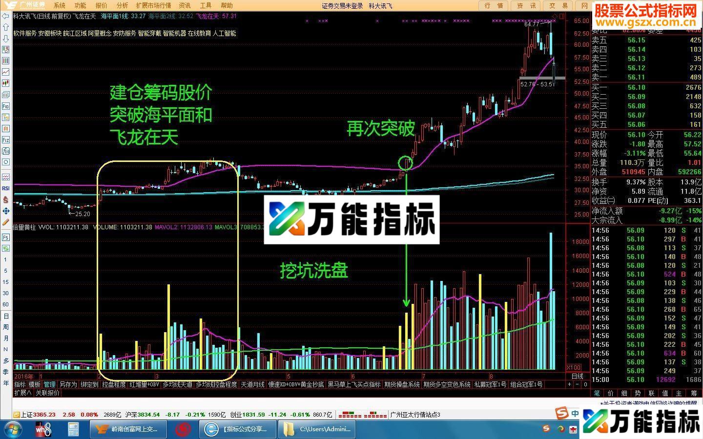 通达信飞龙在天+成交量，私募实战捕捉牛股主图主图指标贴图源码无未来）-万能指标公式