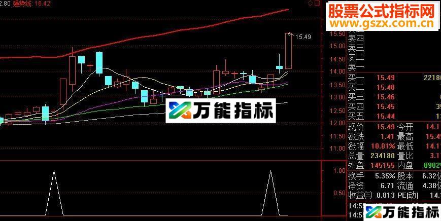 通达信【金钻精品】短线稳赢法宝－－-周宏武极品短线王（副图+选股，可预警）-万能指标公式