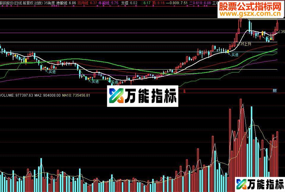 通达信35度角主图公式