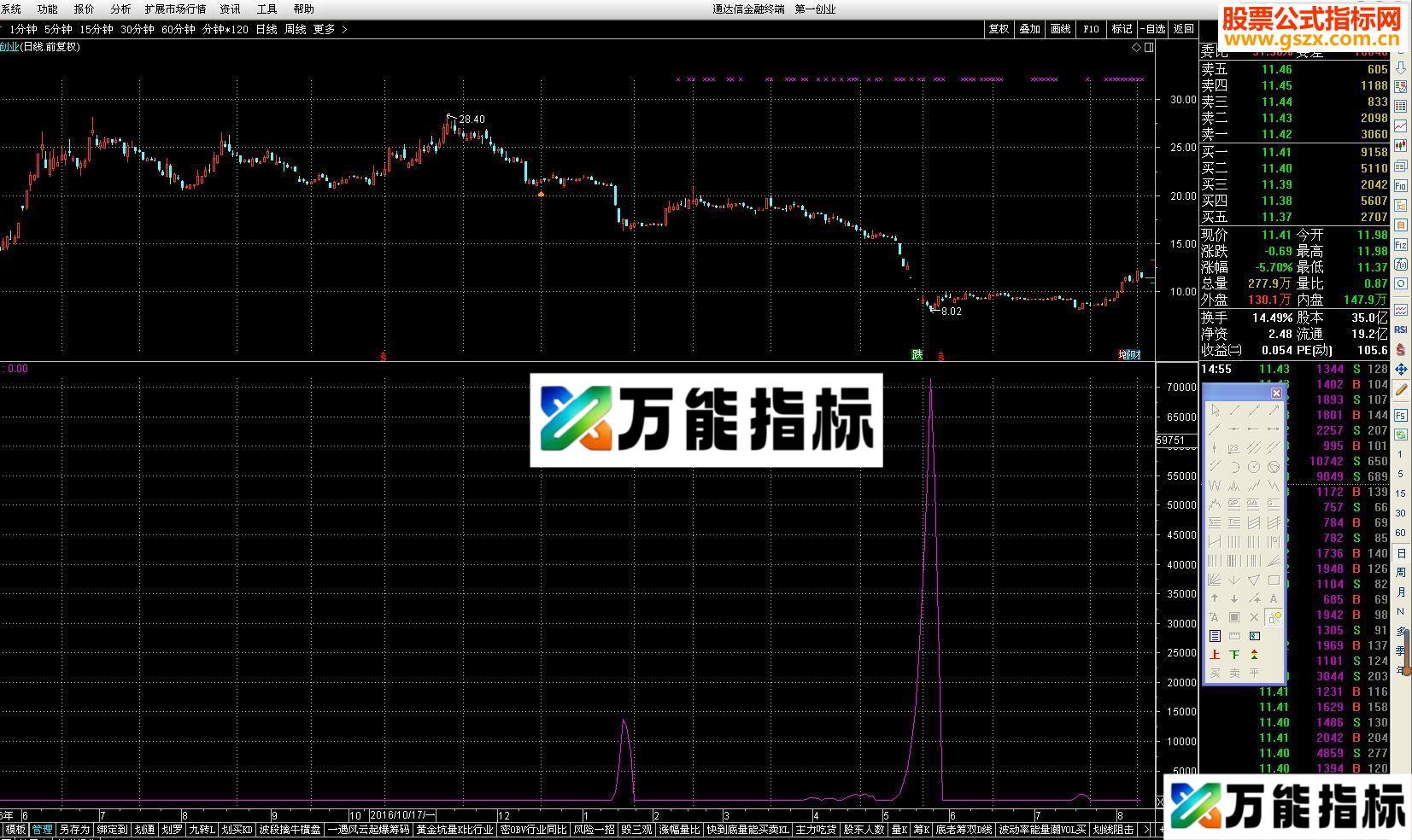 通达信最低点显示（源码副图 贴图）