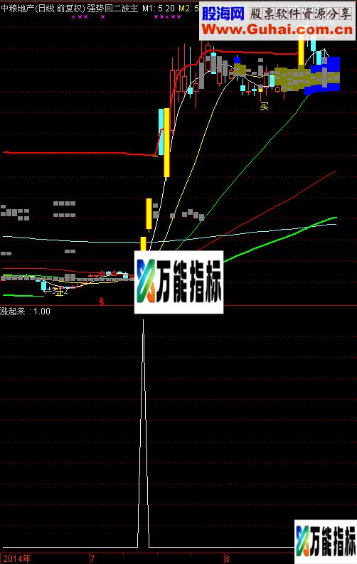 涨起来 绝无未来函数的波段起涨点指标