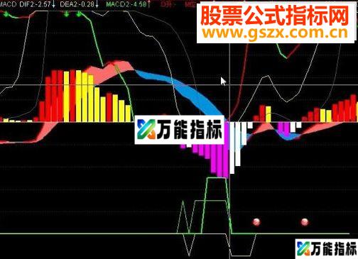 通达信macd,精进MACD公式源码附图-万能指标公式