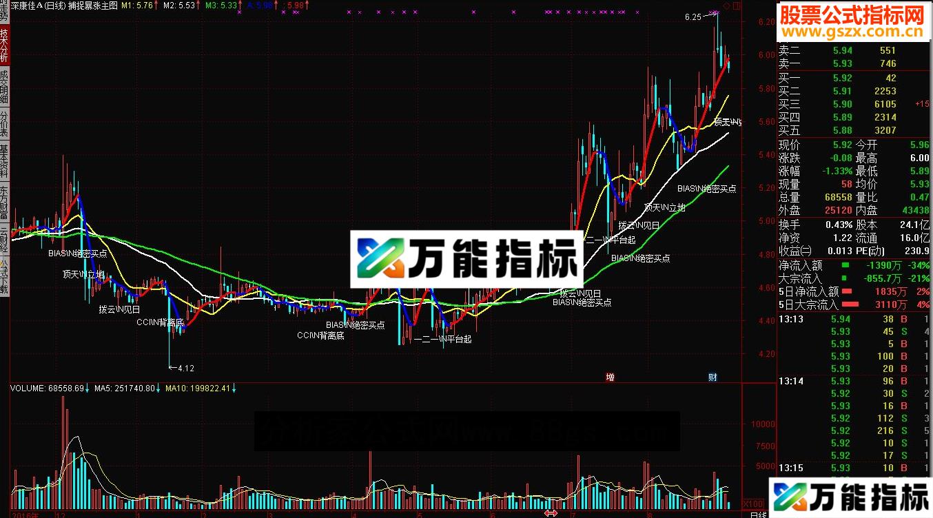 通达信捕捉暴涨主图、捉暴涨冰糖版（源码贴图）-万能指标公式