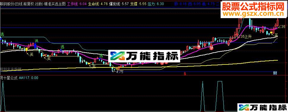 通达信阴十字星公式副图与选股（副图贴图）