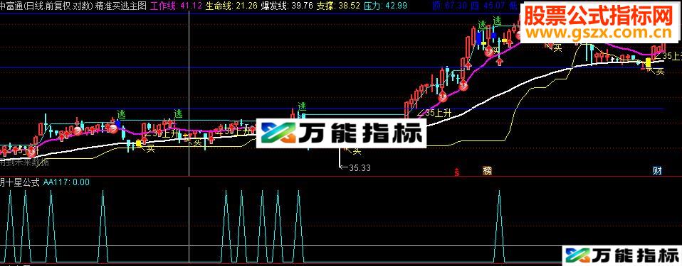 通达信阴十字星公式副图与选股（副图贴图）