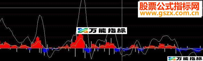 通达信很实用的资金流监测指标（源码副图贴图）-万能指标公式