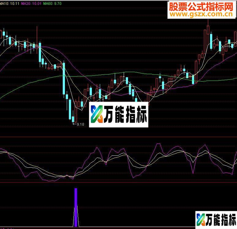 通达信暴力反弹指标公式