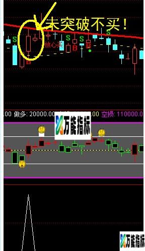 完美副图选股指标只此一个!!(鸿运当头 神话主图 操盘副图 机构副图 主力控盘副)