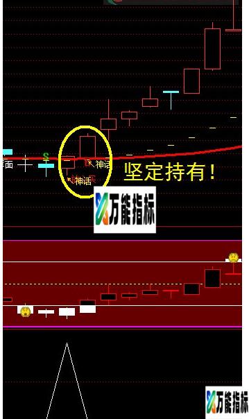 完美副图选股指标只此一个!!(鸿运当头 神话主图 操盘副图 机构副图 主力控盘副)