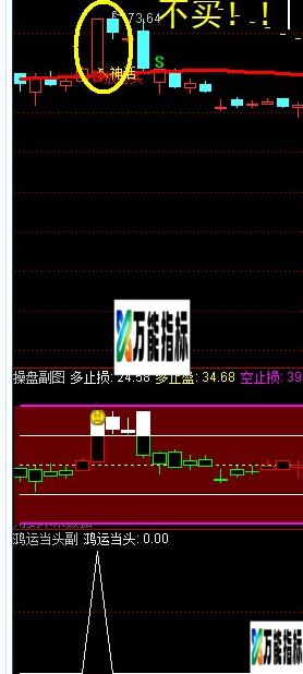 完美副图选股指标只此一个!!(鸿运当头 神话主图 操盘副图 机构副图 主力控盘副)