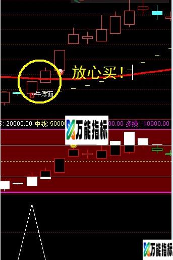 完美副图选股指标只此一个!!(鸿运当头 神话主图 操盘副图 机构副图 主力控盘副)