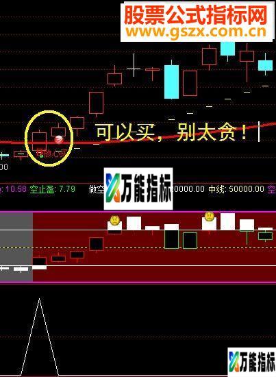 完美副图选股指标只此一个!!(鸿运当头 神话主图 操盘副图 机构副图 主力控盘副)