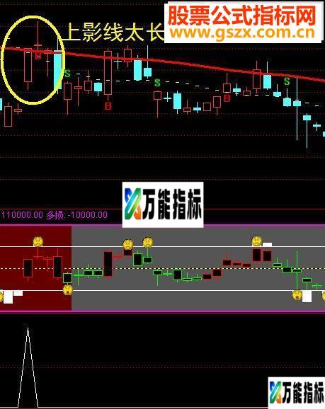 完美副图选股指标只此一个!!(鸿运当头 神话主图 操盘副图 机构副图 主力控盘副)