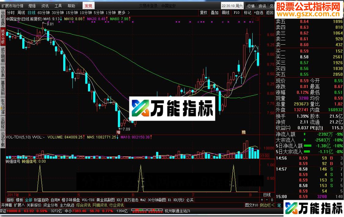 转强信号指标公式-万能指标公式