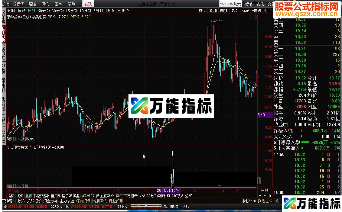 通达信今买明卖_淘宝收费指标，提供源码给大家分享-万能指标公式