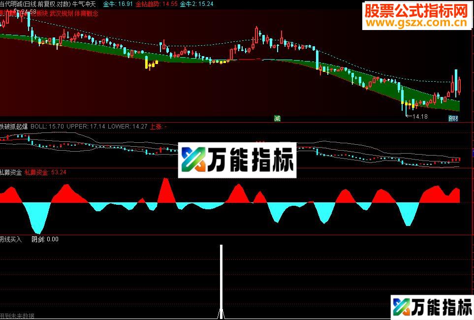 通达信阴线买入及选股公式（副图选股贴图）