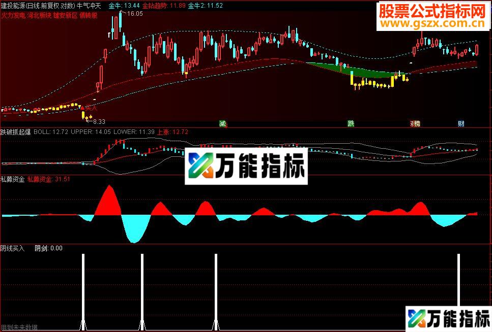通达信阴线买入及选股公式（副图选股贴图）