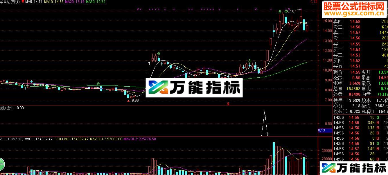 【金钻精品】限时限量低价放出－－-趋势主升里波段金牛（有图有真相）