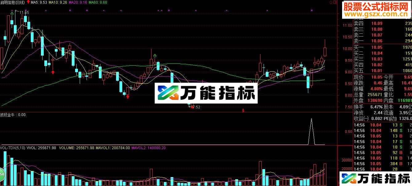 【金钻精品】限时限量低价放出－－-趋势主升里波段金牛（有图有真相）