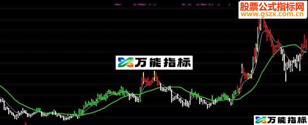 通达信四季K线主图指标，股市春夏秋冬了然于心！一定要顶！-万能指标公式