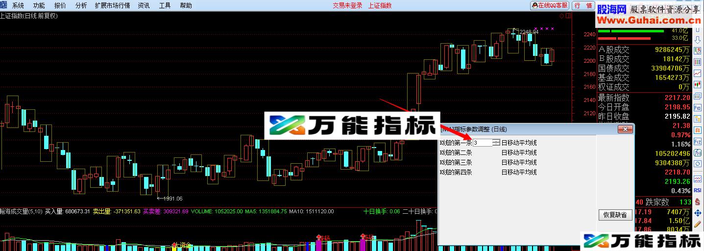 看趋势更加一目了然 K线图叠加其他周期K线 可以任意调整