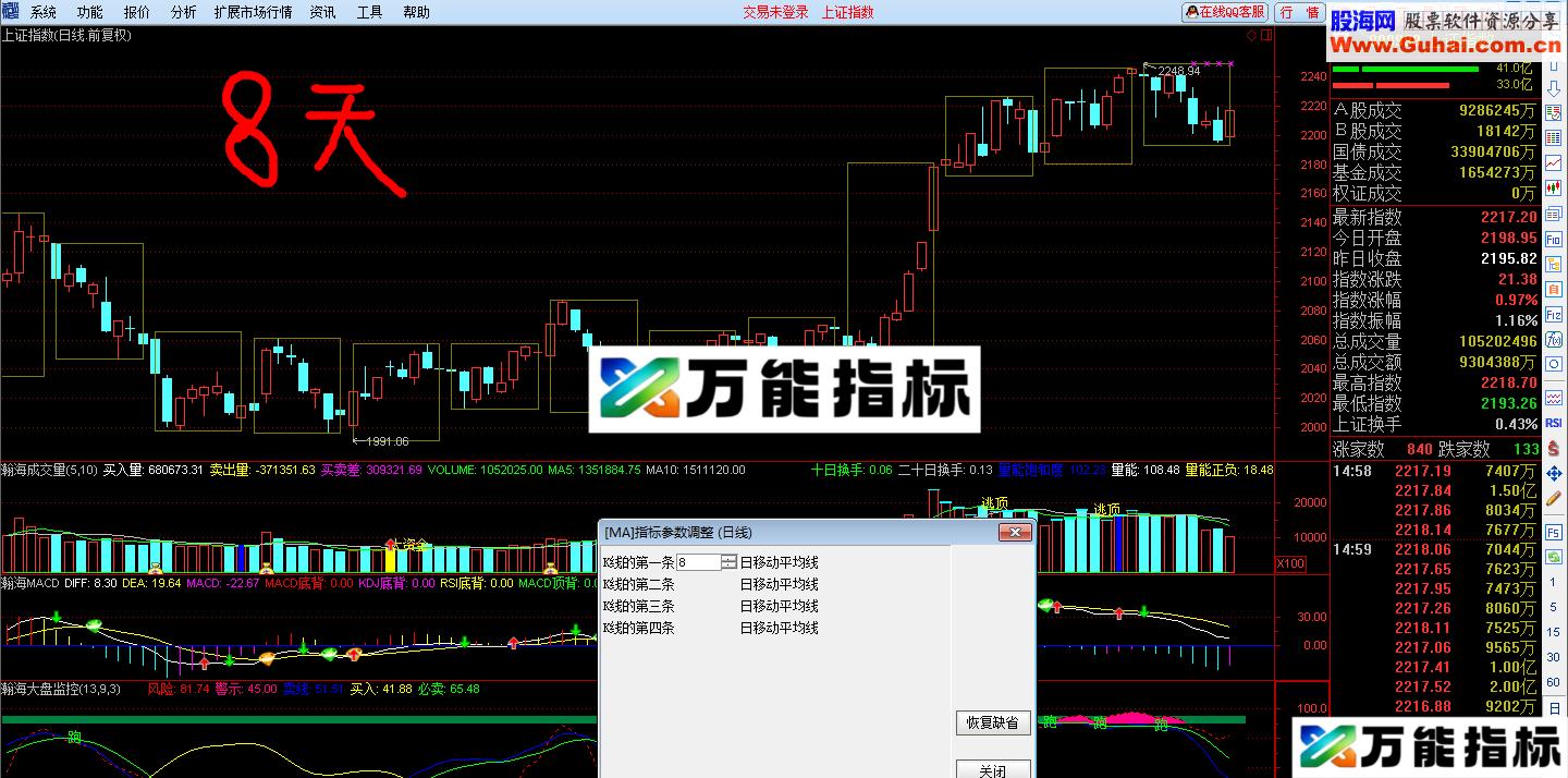 看趋势更加一目了然 K线图叠加其他周期K线 可以任意调整