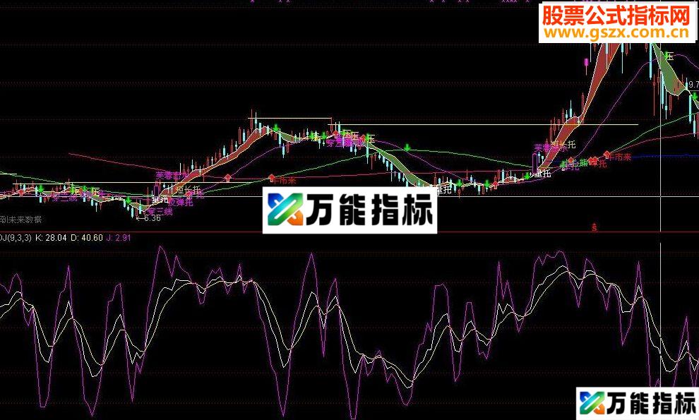 通达信本人珍藏多年的唐能通主图指标共享给各位战友-万能指标公式