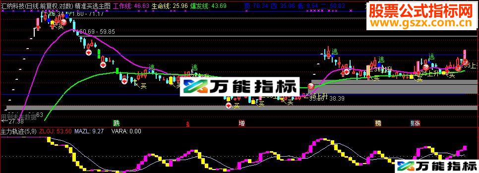 通达信主力轨迹（指标副图无未来）