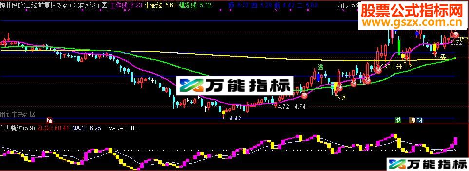 通达信主力轨迹（指标副图无未来）-万能指标公式