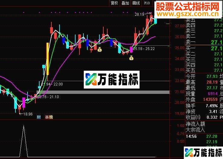 通达信抓捕主升浪T+0指标公式