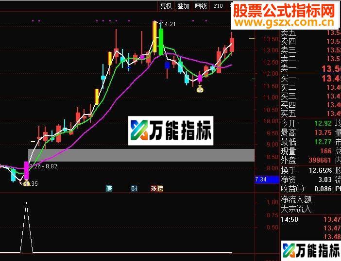 通达信抓捕主升浪T+0指标公式