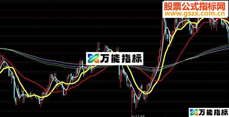 图片[1]-通达信简单的均线公式-万能指标公式