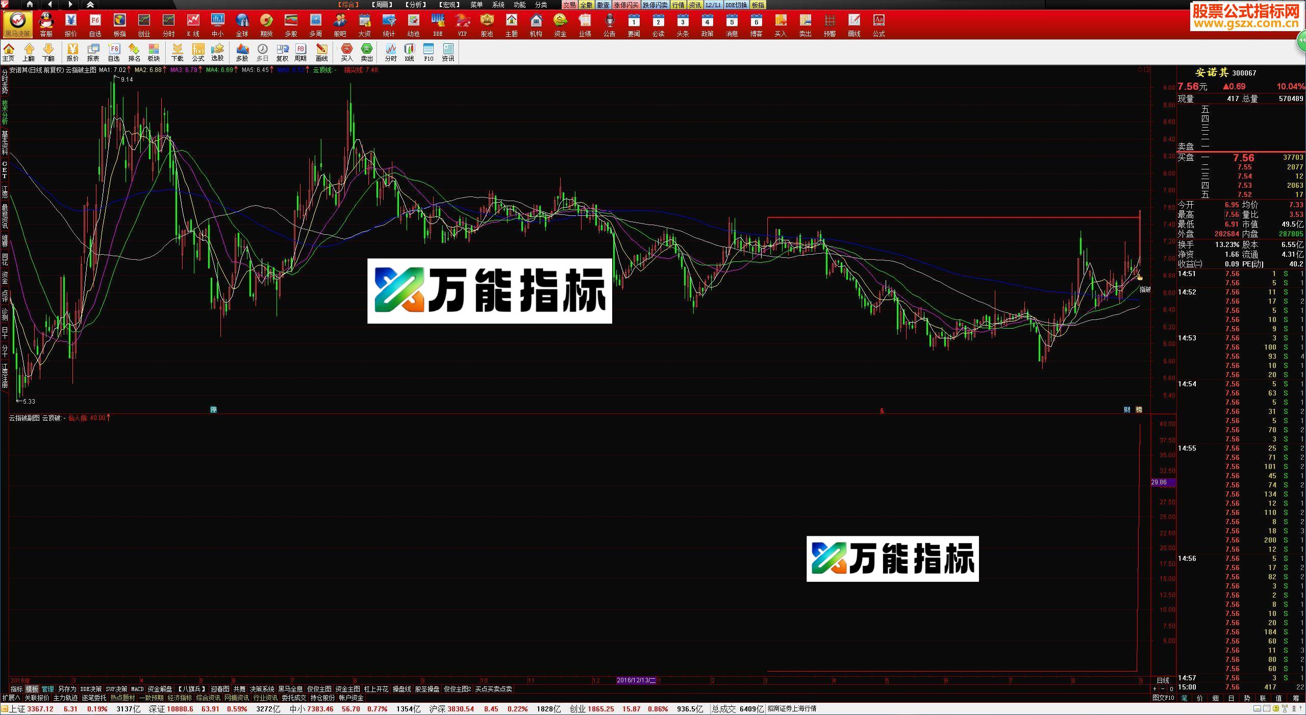 通达信云指破指标，当年的传奇指标（指标副图贴图）加密、无未来