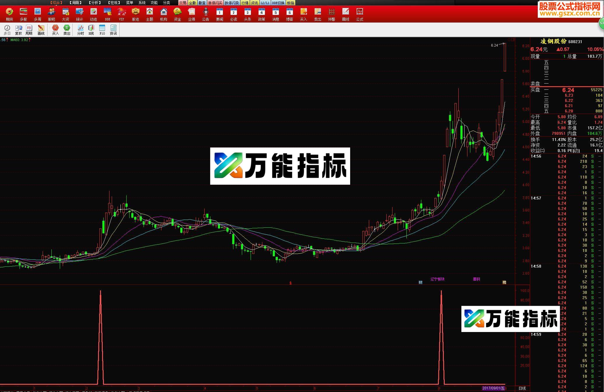 通达信买来的指标私募（指标副图+选股贴图）加密，收盘不飘移-万能指标公式