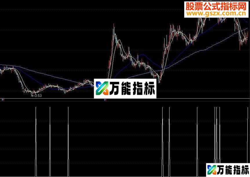 通达信主简单指标公式发出后利润10%－－100%