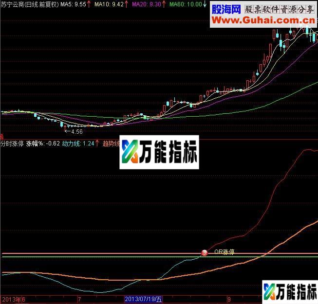 分时涨停幅图公式 也可以作为K线幅图
