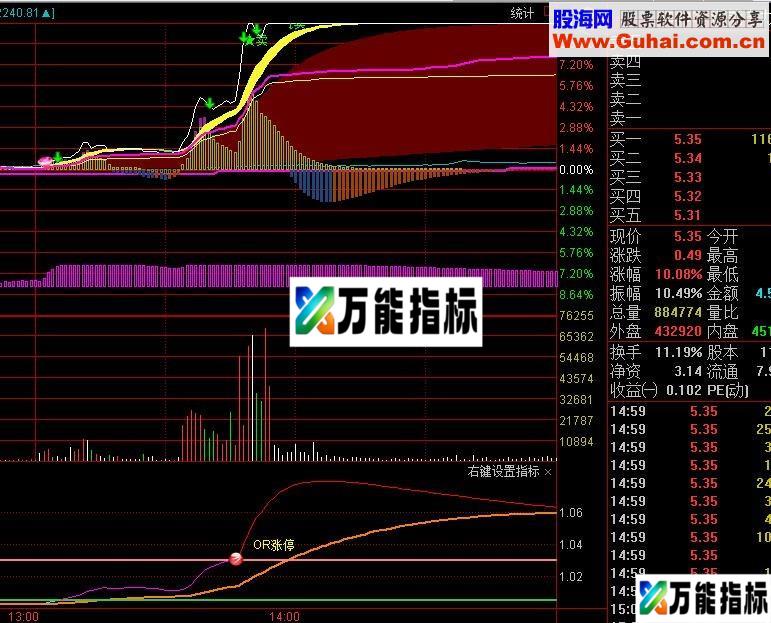 分时涨停幅图公式 也可以作为K线幅图-万能指标公式