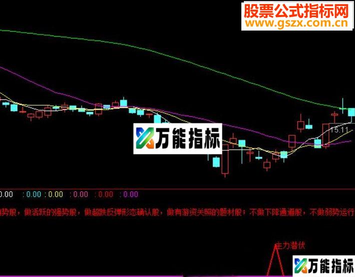 通达信主力潜伏【选股、副图、说明、贴图】-万能指标公式