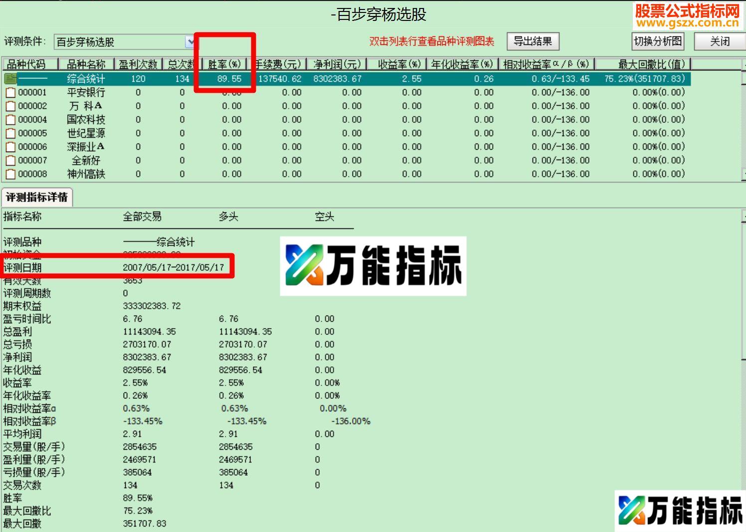 通达信百步穿杨（指标选股）加密