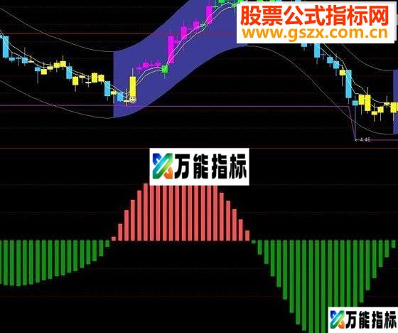 通达信精品趋势指标公式-万能指标公式