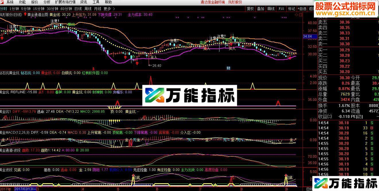 通达信黄金通道主图钻石黄金坑黄金波段选股源码副图