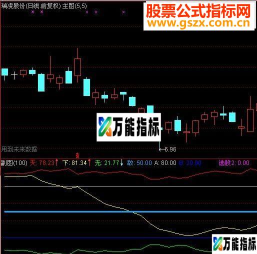通达信【黑马顶底警戒】(指标副图完全加密）