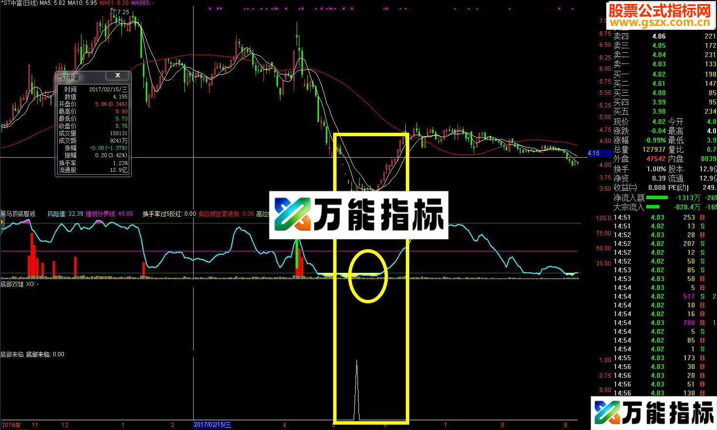 通达信【黑马顶底警戒】(指标副图完全加密）