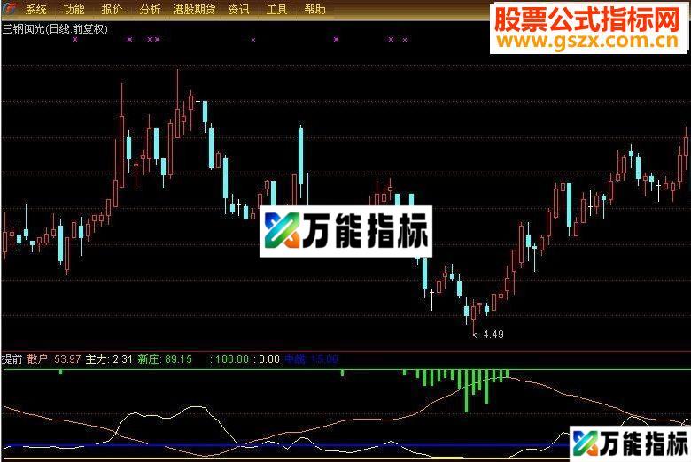 通达信抄底提前副图源码-万能指标公式
