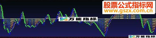 通达信分时背离源码附图-万能指标公式