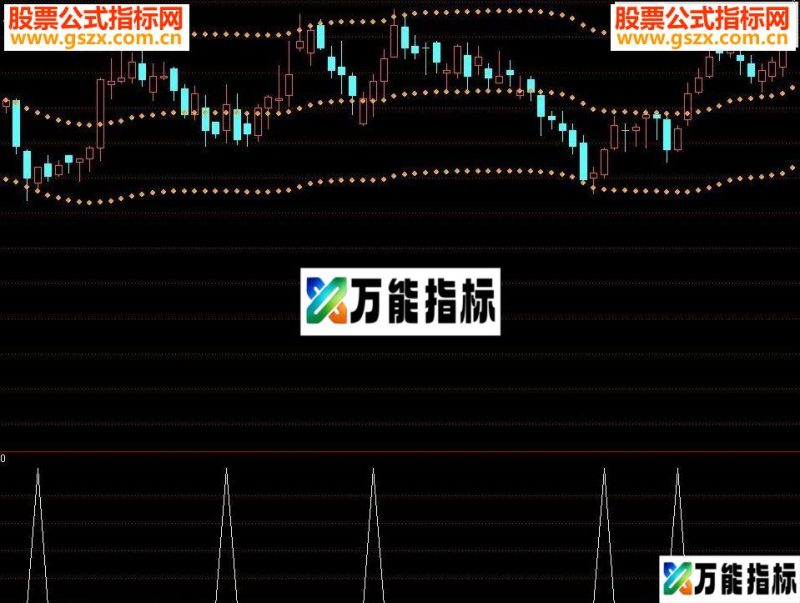 通达信KDJ提前金叉选股公式-万能指标公式