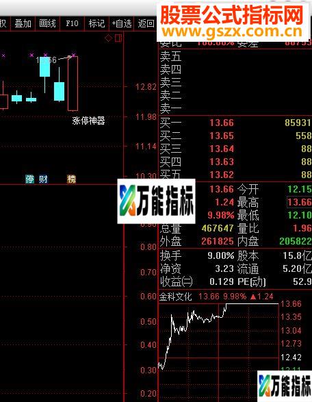 原创《涨停神器》（源码）庆祝{中秋国庆}节日愉快