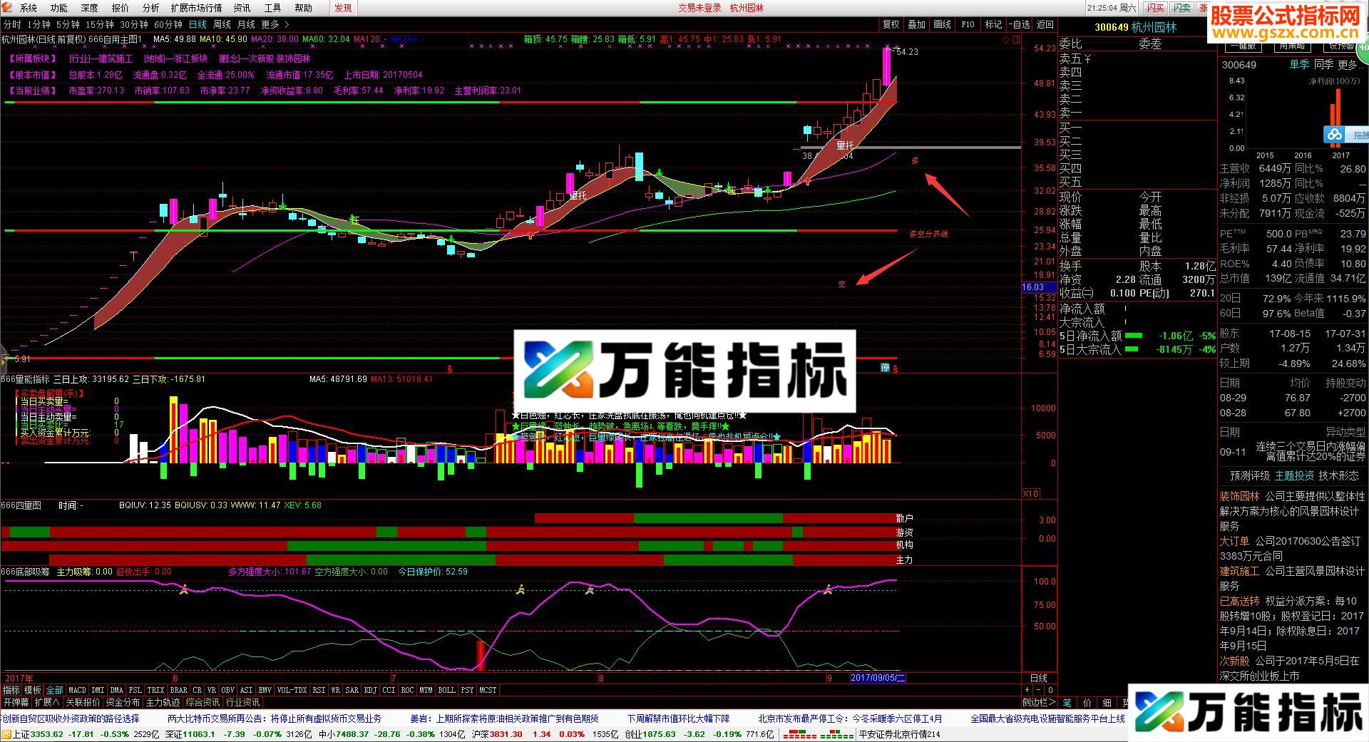 【极品自用主图】新人福利：不是金钻却胜过金钻的指标，感谢高人老师指点完成！-万能指标公式
